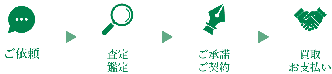 ご依頼 査定 鑑定 ご承諾 ご契約 買取 お支払い